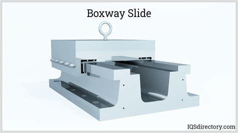 box way vs linear way